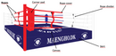Ropes for Boxing ring